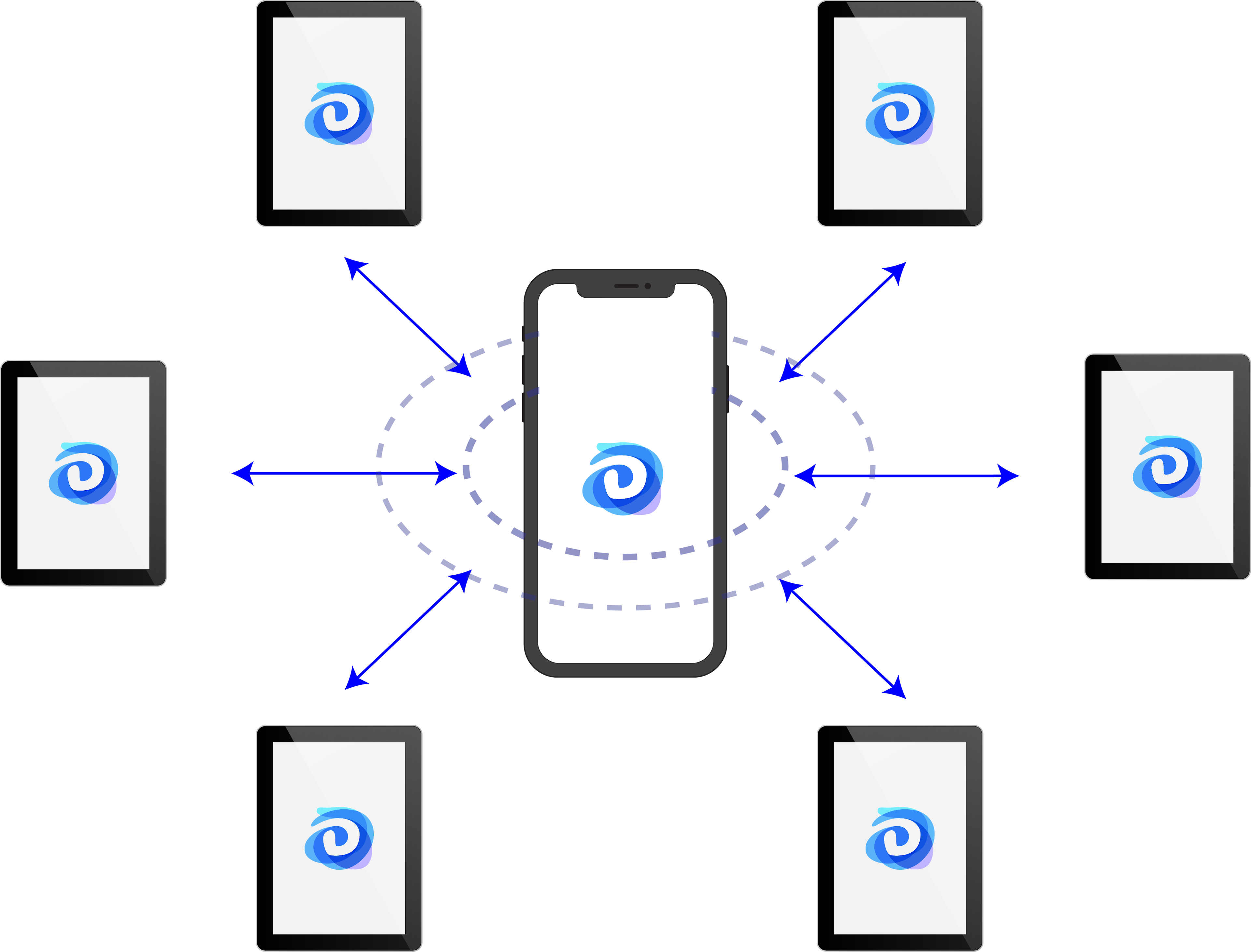 Ditto Bluetooth LE central to peripheral device diagram