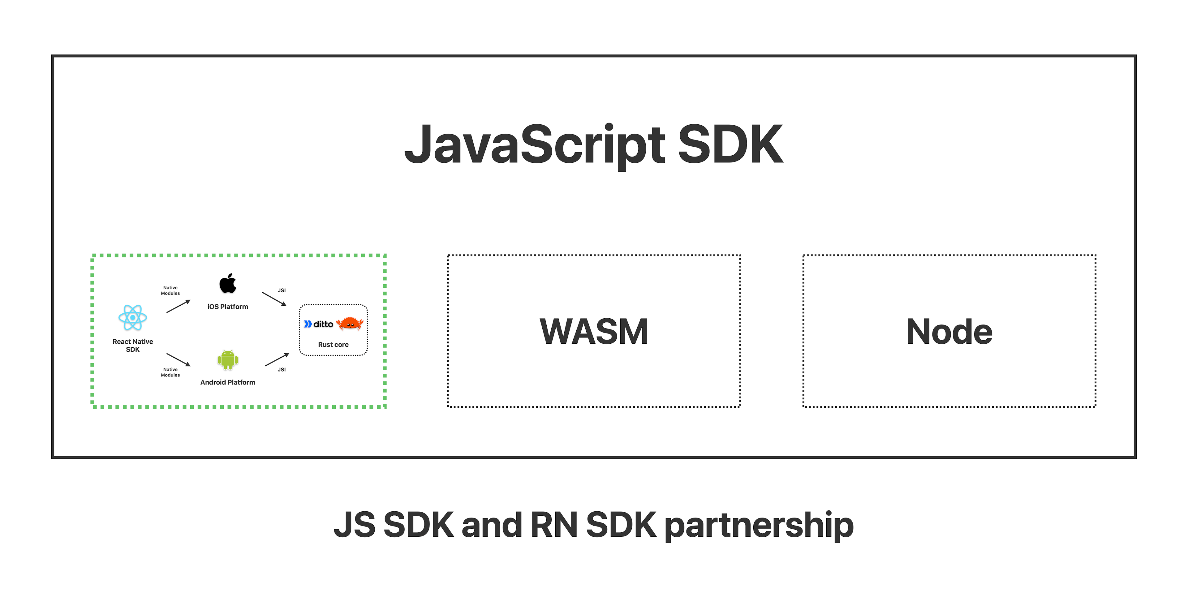 JS SDK and RN SDK Partnership