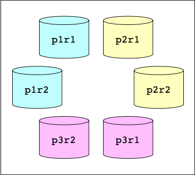 Diagram that illustrates replication. 