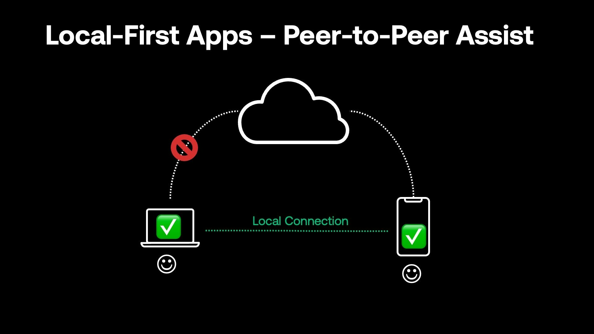 local-first apps can unlock real-time peer-to-peer with bluetooth low energy
